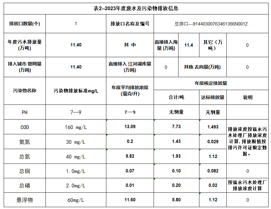 问鼎国际(中国区) - 官方网站