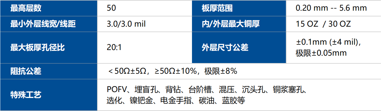 问鼎国际(中国区) - 官方网站